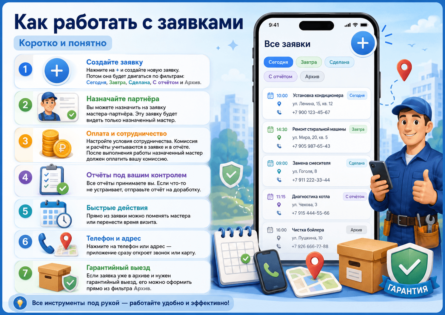 Горизонтальный обзор семи шагов работы с заявками